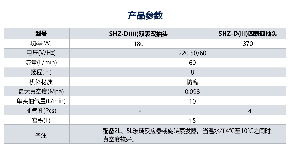 循環(huán)水真空泵