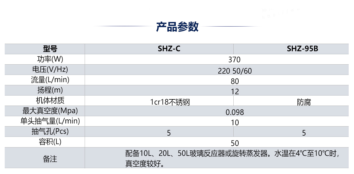 立式循環(huán)水真空泵