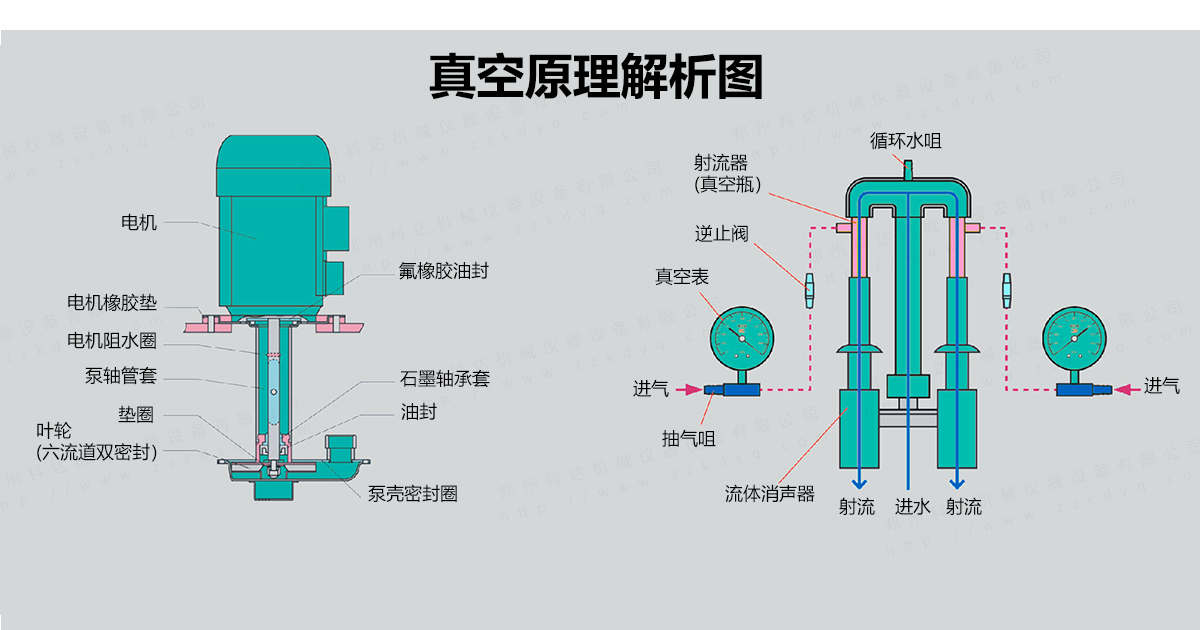 臺式循環(huán)水式多用真空泵