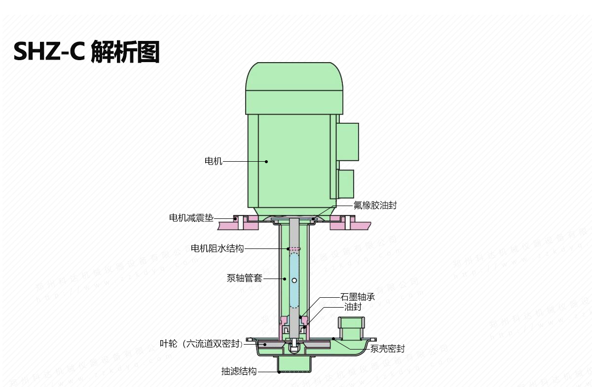 立式循環(huán)水真空泵