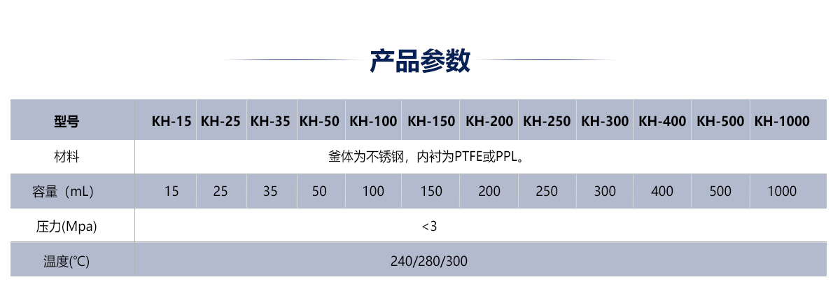 水熱合成反應(yīng)釜