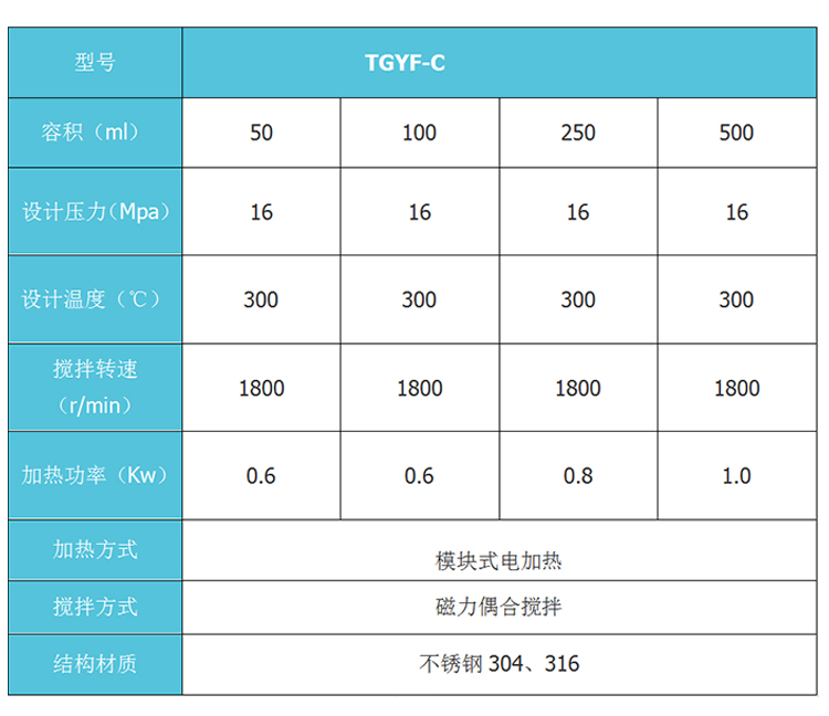 TGYF-C臺式不銹鋼高壓反應(yīng)釜參數(shù)